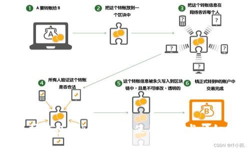 以太坊钱包Token.im的使用指南与详细解析