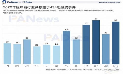 数字货币发展史:探寻最早的数字货币发布时间