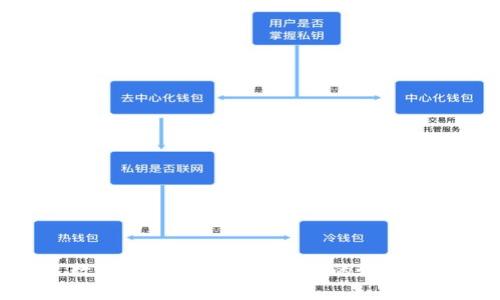 : 数字货币合约双向交易的好处解析