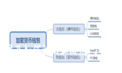 数字货币诈骗及如何识别和防范:了解常见欺诈