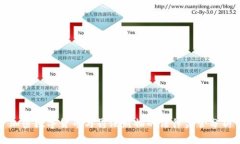 加密数字货币与罚没财物的法律监管分析