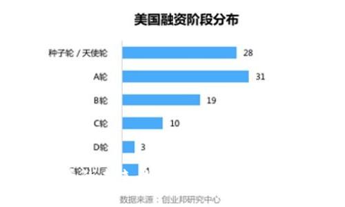 数字货币的未来:如何改变我们的金融体系