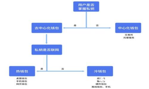 数字货币简介及其重要意义