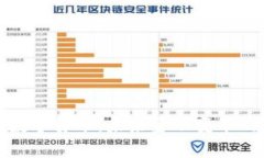 人民币外汇数字货币:未来金融变革的机遇与挑