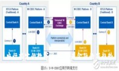 央行指定的数字货币:未来金融的新趋势