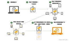 数字货币投资特点解析：新兴市场的潜力与风险