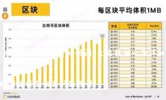根据你的请求，我将为“央行推数字货币时间”