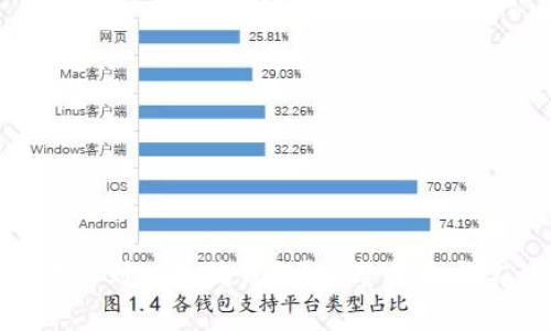 如何将Pi币提取到以太坊钱包?完整指南与常见问题汇总