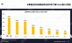 数字货币交易平台:选择靠谱网站的综合指南