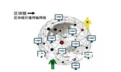 以太坊钱包怎样显示实时价格:完整指南