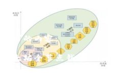 以下是您要求的内容:全面解析以太坊全节点钱