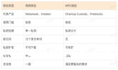 怎么往以太坊钱包充币:详细指南