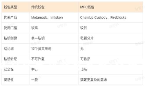 怎么往以太坊钱包充币:详细指南