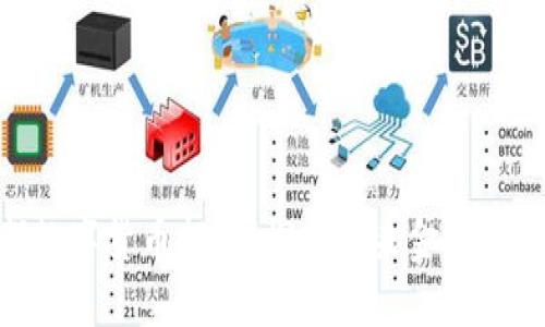 : 成都数字货币招聘:探索未来金融的新机会