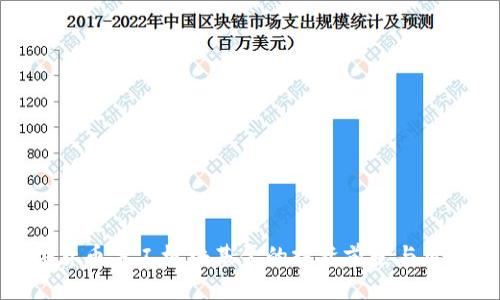 : 数字货币军工板块基金的投资前景与风险分析