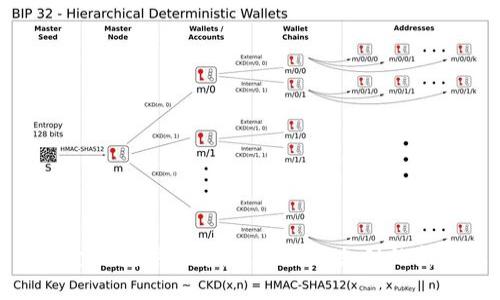微信金融数字货币:未来数字支付的新途径