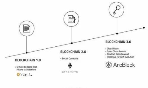 全面解析数字货币交易源码:构建自己的交易平台