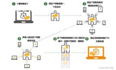biao ti/biao ti以太坊钱包的全面指南:选择、使用