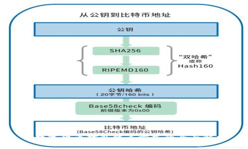 : 数字货币对外结算方式的全面解析