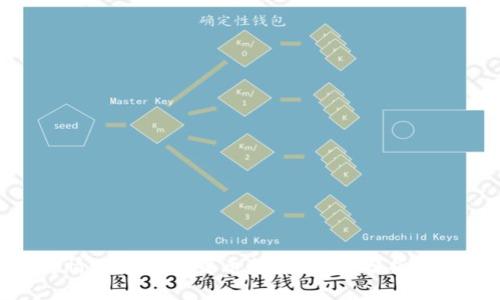 : 疫情过后数字货币走势:市场分析与预测