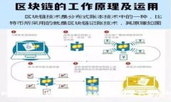 机构抢筹数字货币：市场动向与投资机会分析