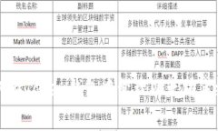 如何在Token钱包中管理以太坊手续费