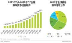 : 数字货币对美国金融的影响与未来展望