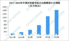 : 现在什么数字货币最快赚钱？2023年投资指南