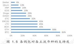 数字货币与加密货币的区别与联系
