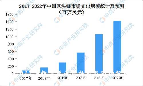 2017年数字货币价格表及市场分析