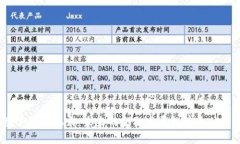 数字货币机米：未来的金融发展趋势是什么？