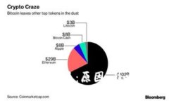 周五数字货币市场下跌：原因、影响及未来趋势
