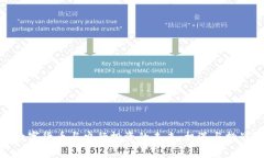 数字货币与央行投资的未来：机遇与挑战