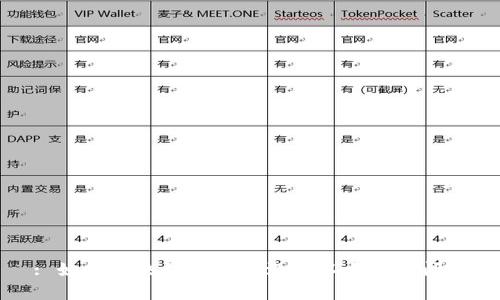 : 如何解决钱包同步没有以太坊的问题
