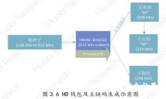 数字货币可转债查询平台：一站式获取信息的最