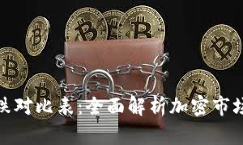 数字货币涨跌对比表：全面解析加密市场的价格波动