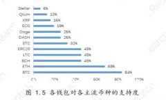 深入解析数字货币可视卡钱包：安全性、便利性