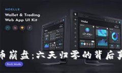 数字货币崩盘：六天归零的背后真相解析