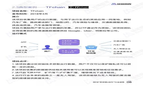 思考一个和 和5个相关的关键词

数字货币平台搭建方法：从零开始构建自己的数字货币交易系统