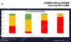 2023年数字货币资产价格排名分析及前景展望