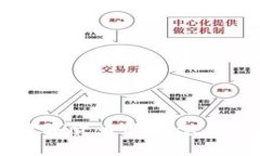 国外对数字货币的概念与发展现状