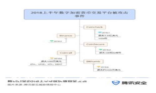 如何有效推广虚拟数字货币?